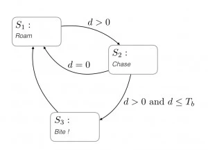 R3PTAR Program finite state machine