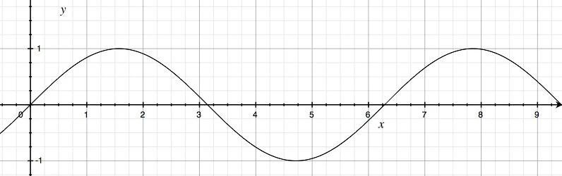 Sine wave generator