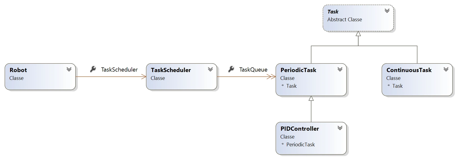 Ev3 MultiThreading class diagram
